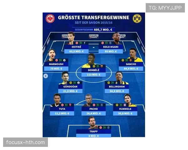 德甲新赛季阵容大变动，多队迎来强援，老将离队情况值得关注