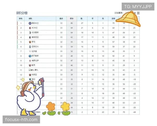 意甲联赛最新赛况与积分榜变化 意甲联赛最新赛况与积分榜变化