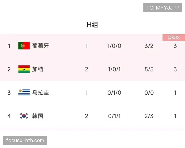 世界杯H组最新夺冠赔率分析