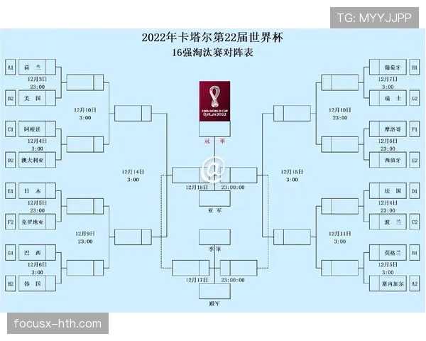 2026世界杯32强淘汰赛最新战报:已晋级球队完整汇总 2026世界杯32强淘汰赛最新战报:已晋级球队完整汇总
